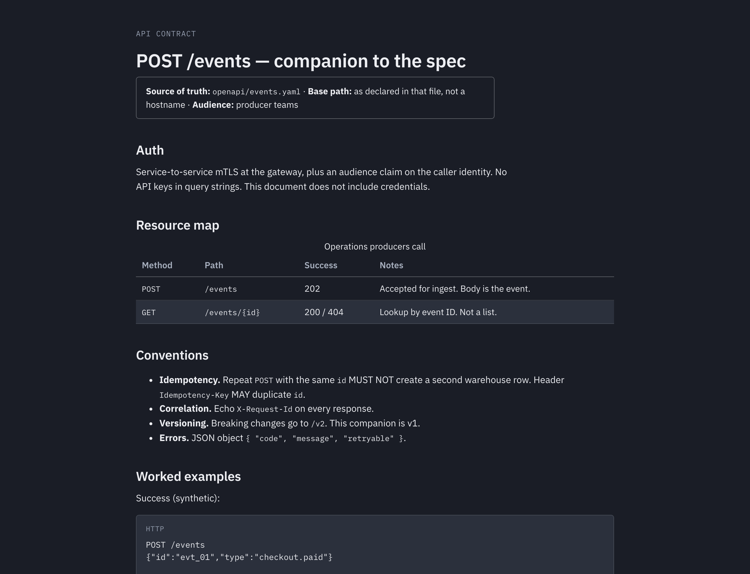 api-contract: How do I call this correctly, and what happens when I do it wrong?