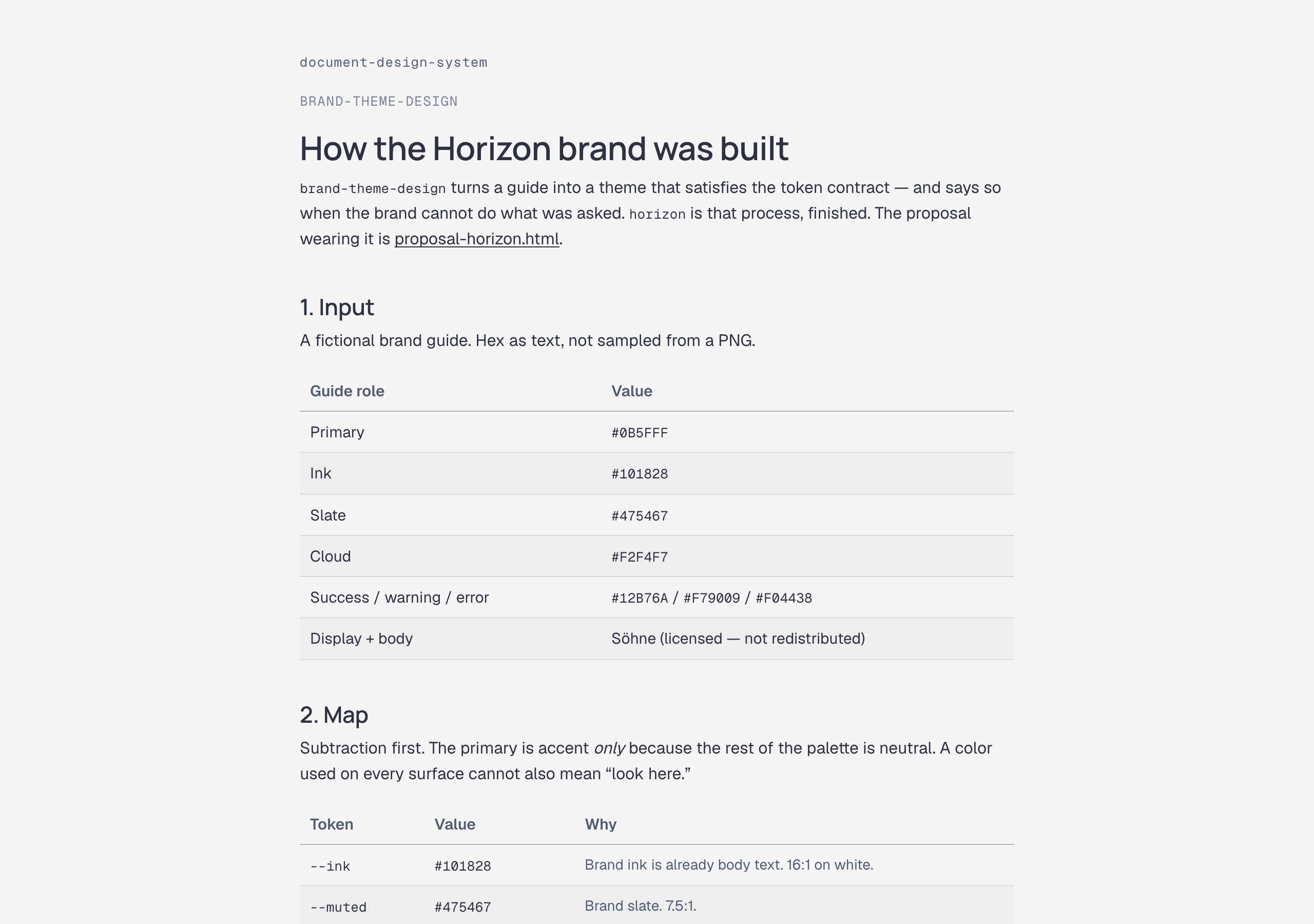 How the Horizon brand was built