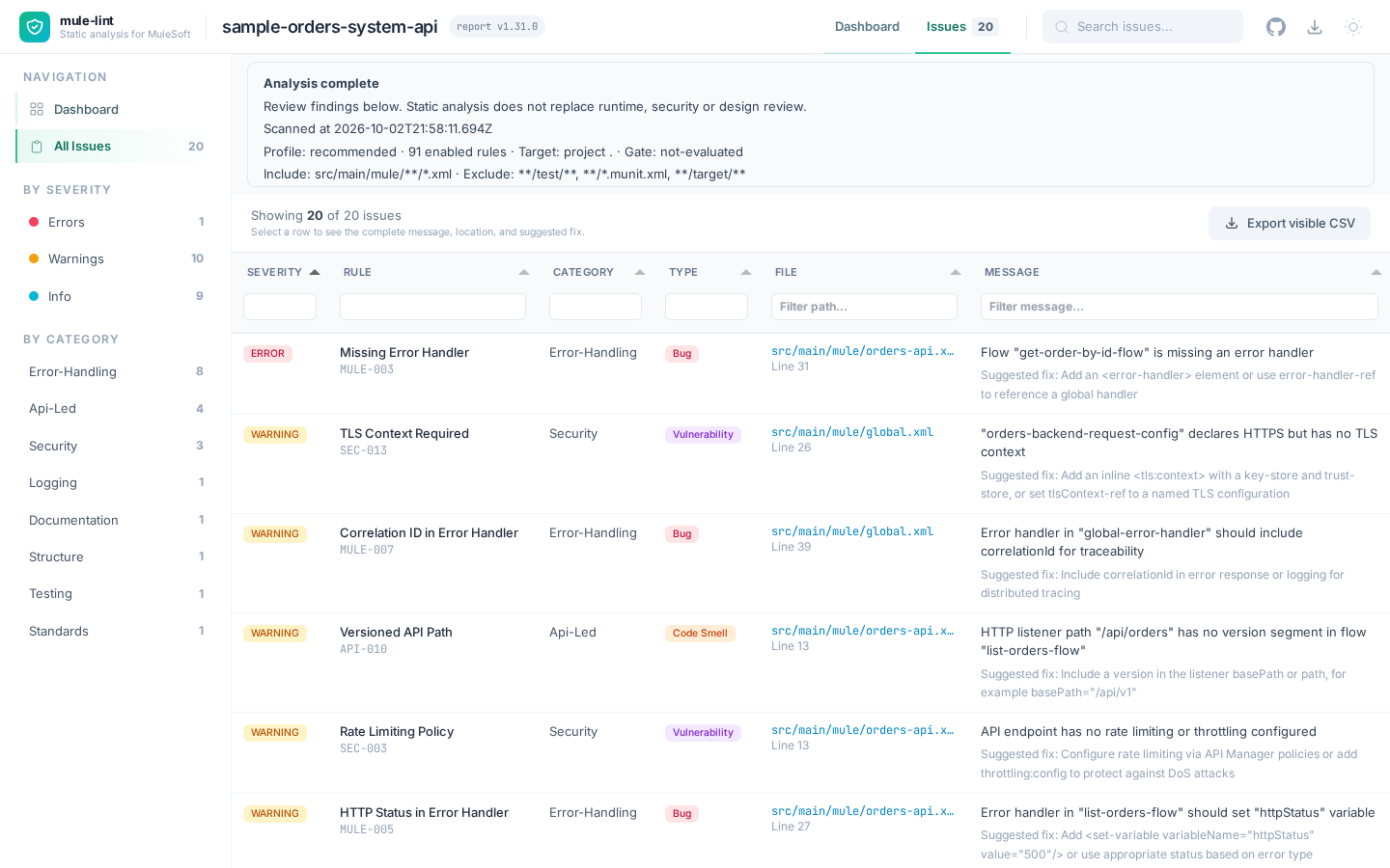 HTML report issues view generated from the sample project